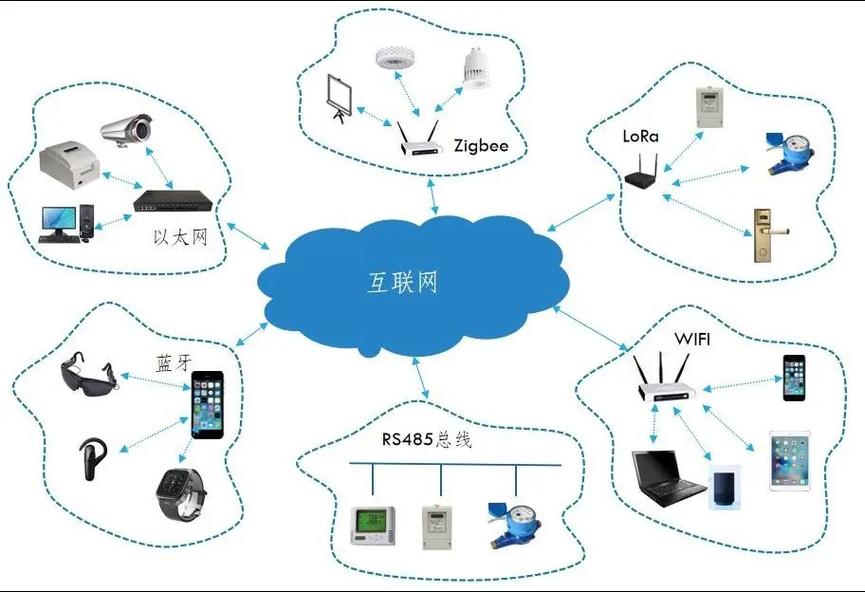 物聯(lián)網(wǎng)中控系統(tǒng) 打破設(shè)備與場景壁壘，重塑智能服務(wù)新生態(tài)